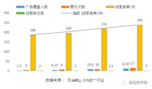 互聯網時代下的知識增值 驅動企業智慧營銷與銷售新引擎
